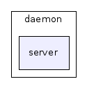 daemon/server/