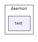 daemon/test/