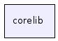 corelib/