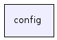config/