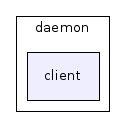 daemon/client/