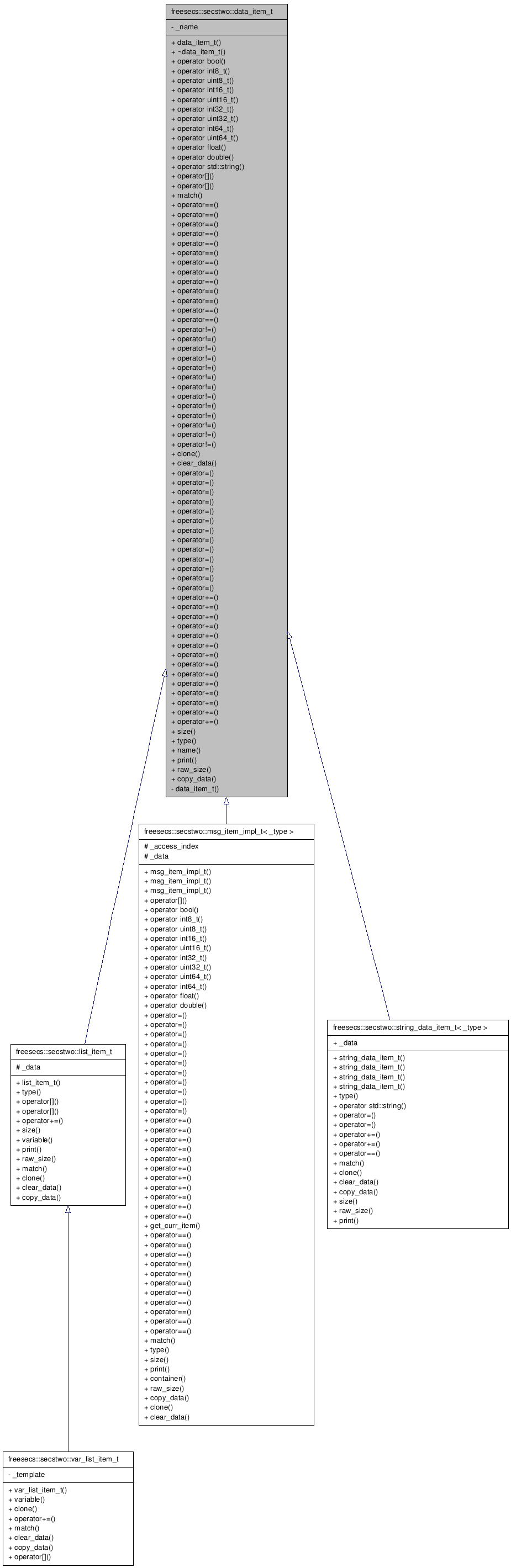 Inheritance graph